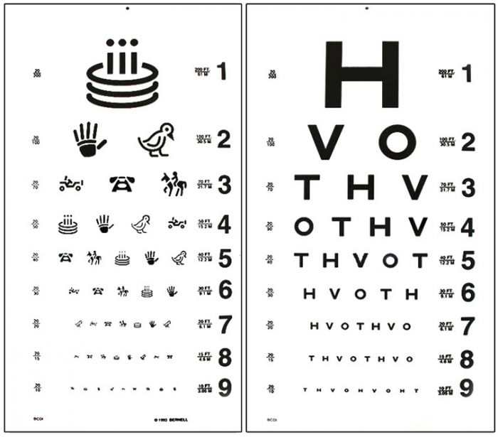 Hotv Eye Chart