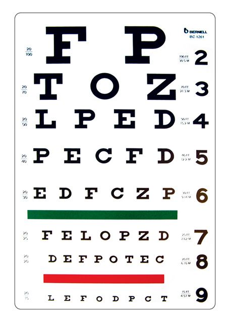Image Of Snellen Eye Chart